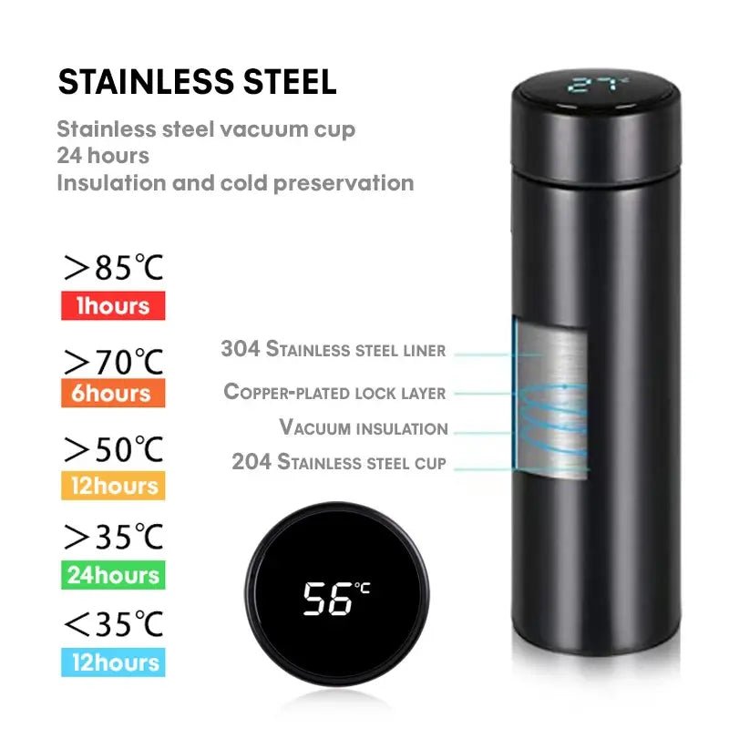 Stainless Steel Thermometer Water - Eco Wonders